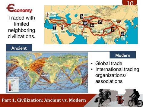 how are ancient and modern civilizations similar1724335645